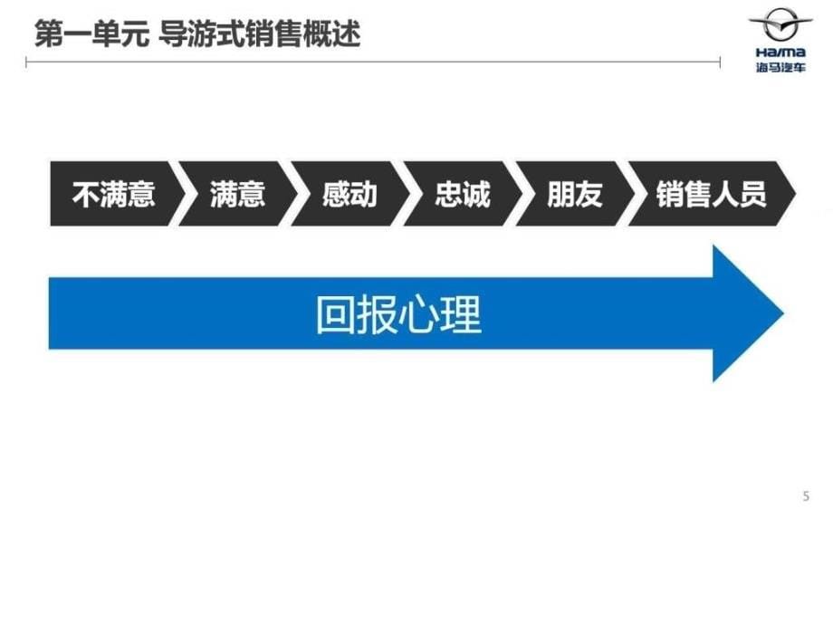 海马汽车销售技巧训练营培训课件图文.ppt_第5页