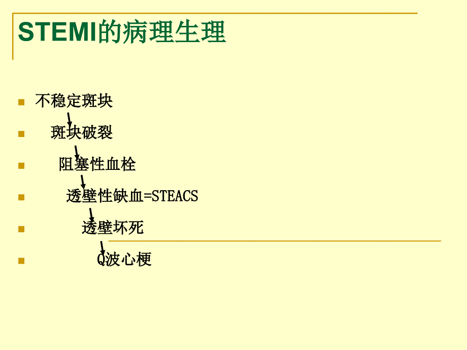 ESCST段抬高心肌梗死治疗指南解读课件_第2页