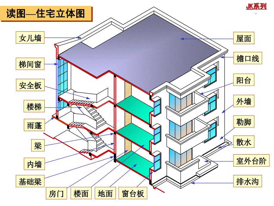 读图房屋施工图(1)资料讲解_第3页