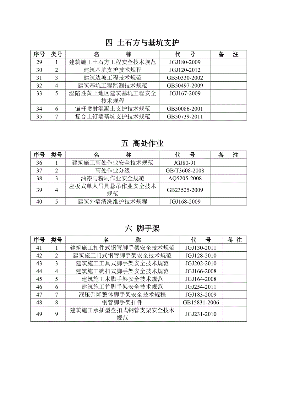 建筑施工安全生产管理标准_第2页