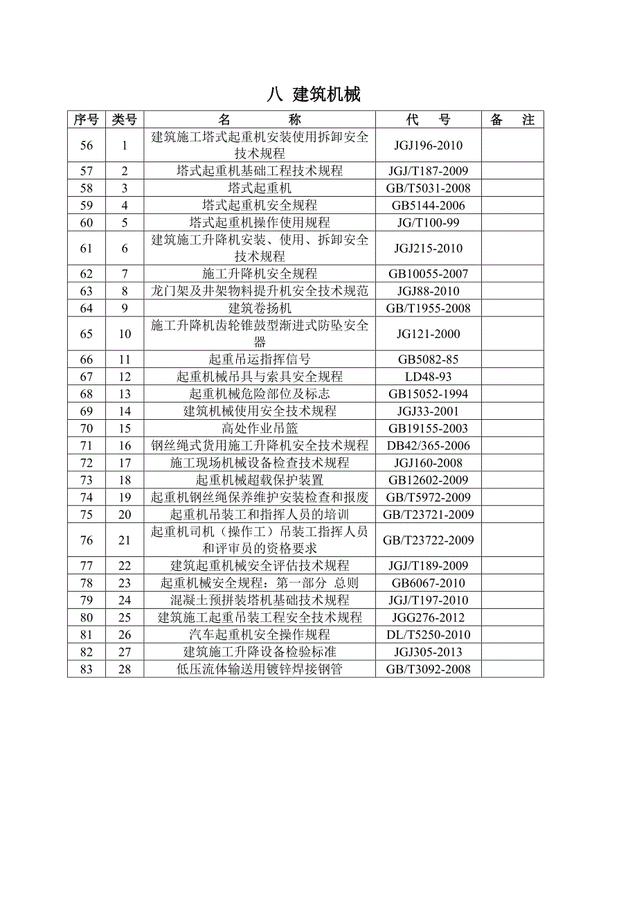 建筑施工安全生产管理标准_第4页