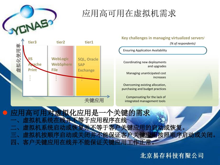 易存容错软件支持VMWAREHA高可用软件介绍_第3页