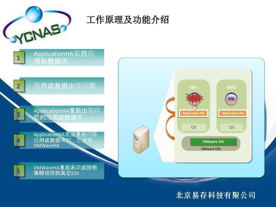 易存容错软件支持VMWAREHA高可用软件介绍_第5页