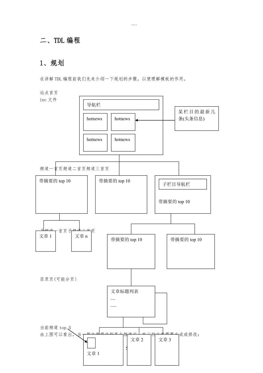 TurboCMS.Java模板制作指南_第5页