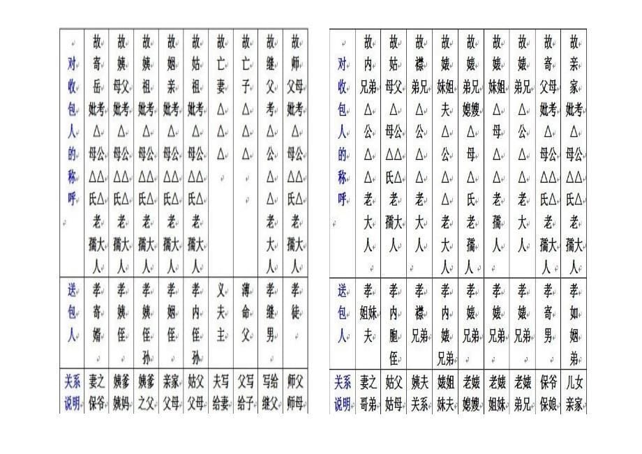 中元节(七月半)写包称呼_第5页