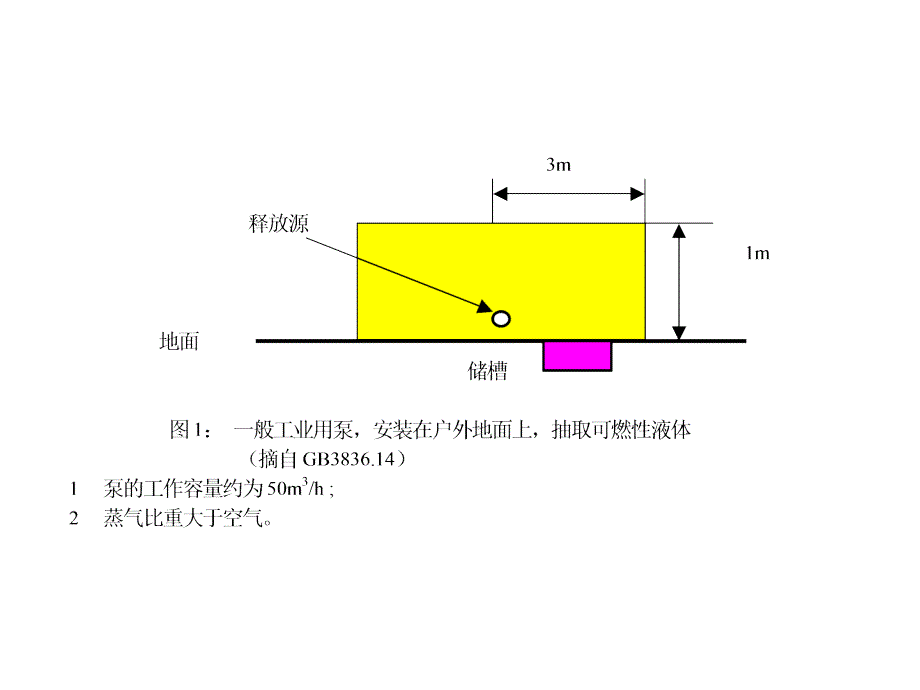 海上钻井平台分区演示文稿_第2页