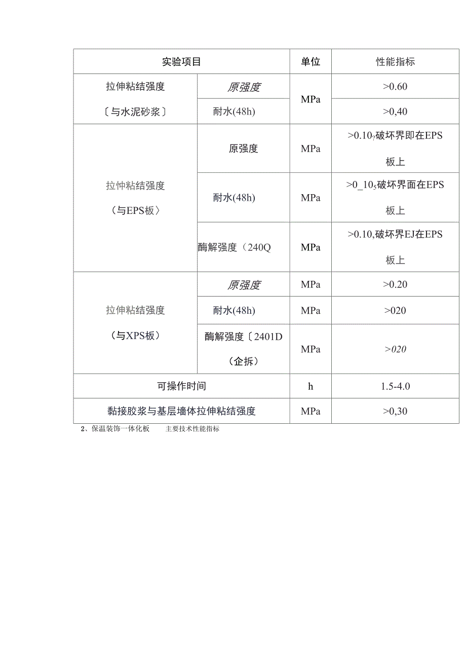 一体化板施工方案_第2页