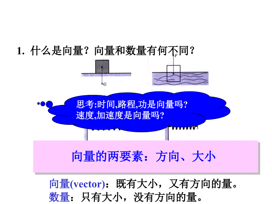 21平面向量的实际背景及基本概念01_第2页