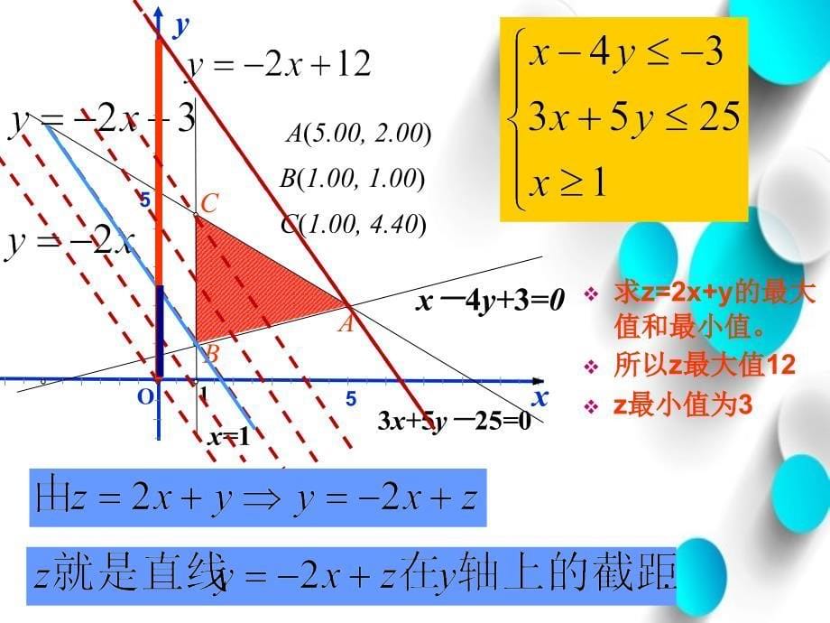 北师大版必修五：3.4简单线性规划课件1_第5页