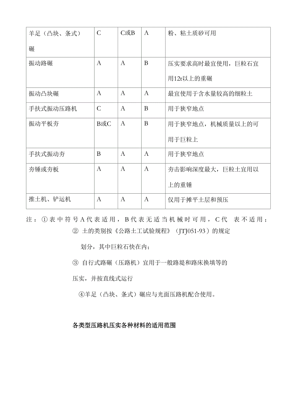 压实机械的选择_第3页