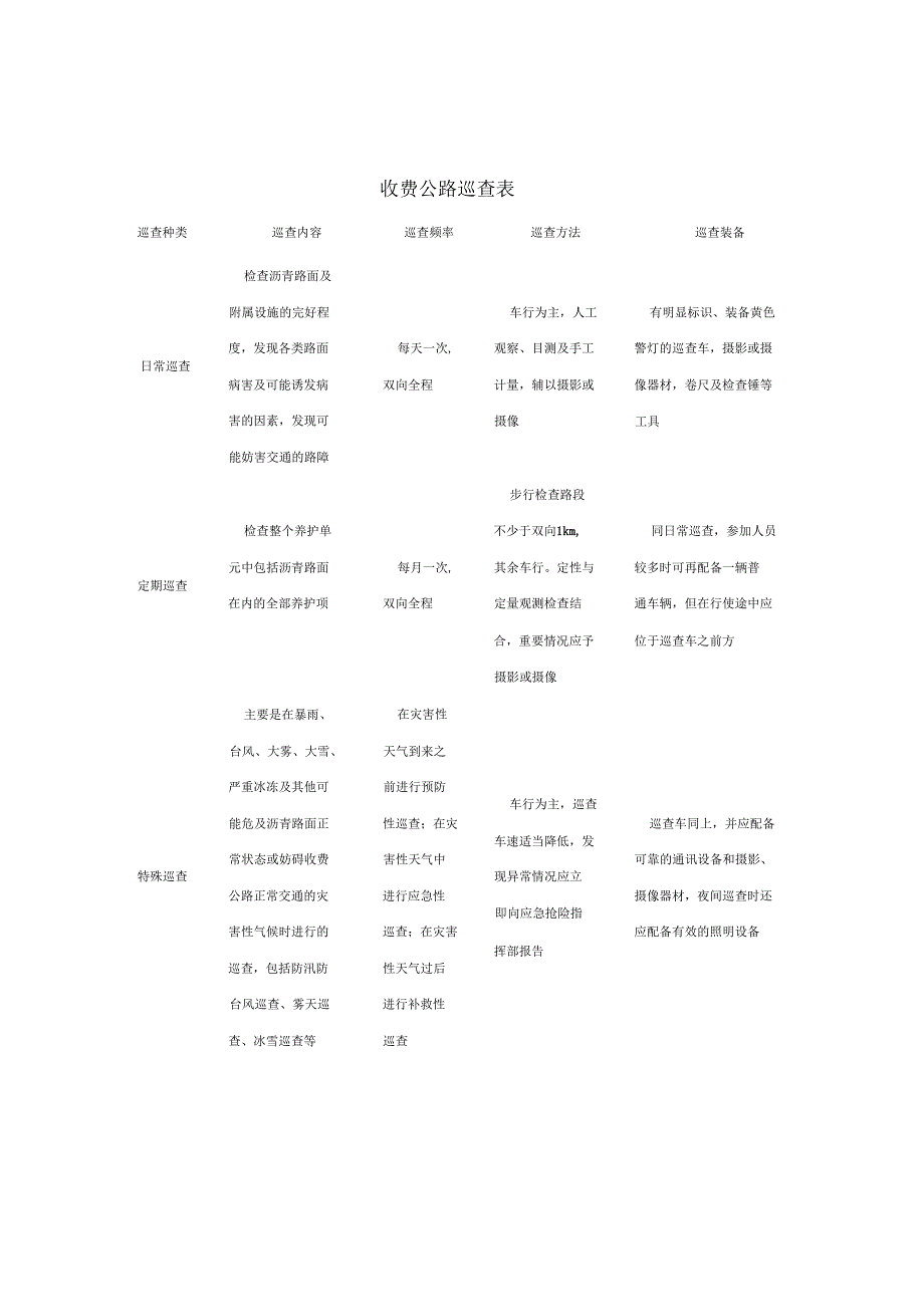 北京市收费公路小修及日常维护管理制度_第2页