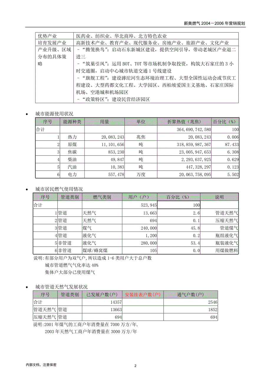 1113石家庄三年营销规划（5年市场机会）V1.0_第4页