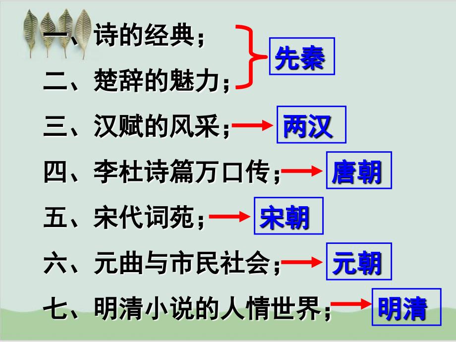 中国古典文学的时代特色PPT课件21.ppt_第3页