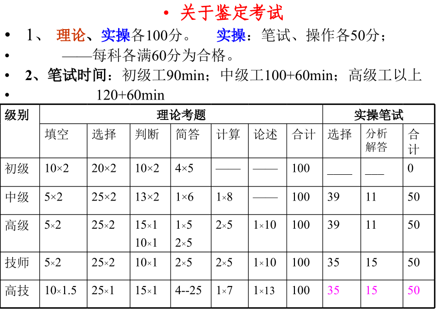 铝用炭素生产基础知识ppt课件_第2页