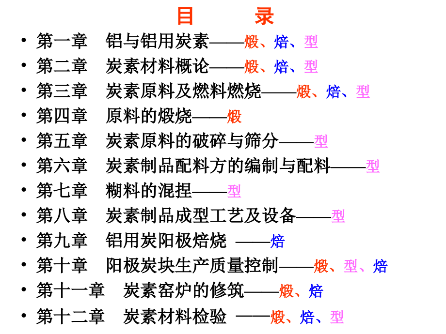 铝用炭素生产基础知识ppt课件_第4页