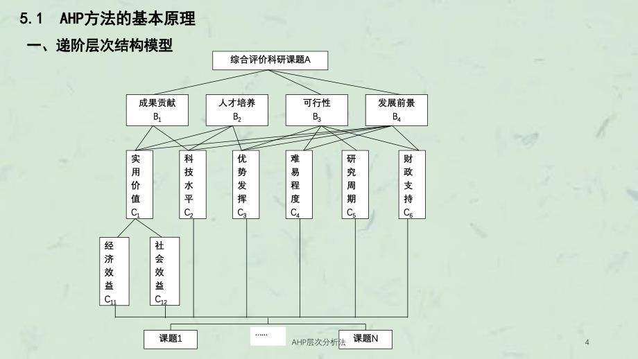 AHP层次分析法课件_第4页