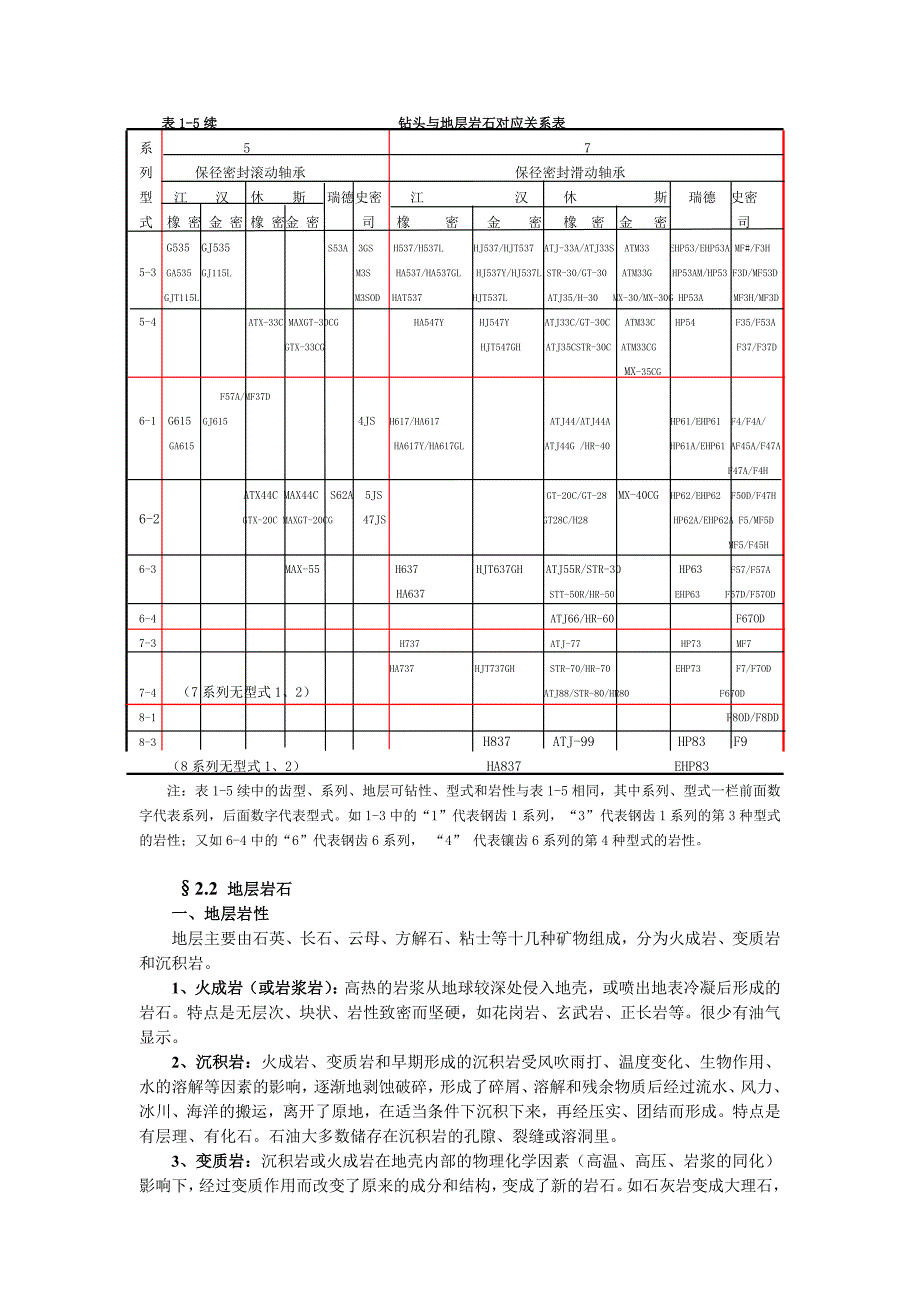 参考地层系列与钻头选型对照表_第3页