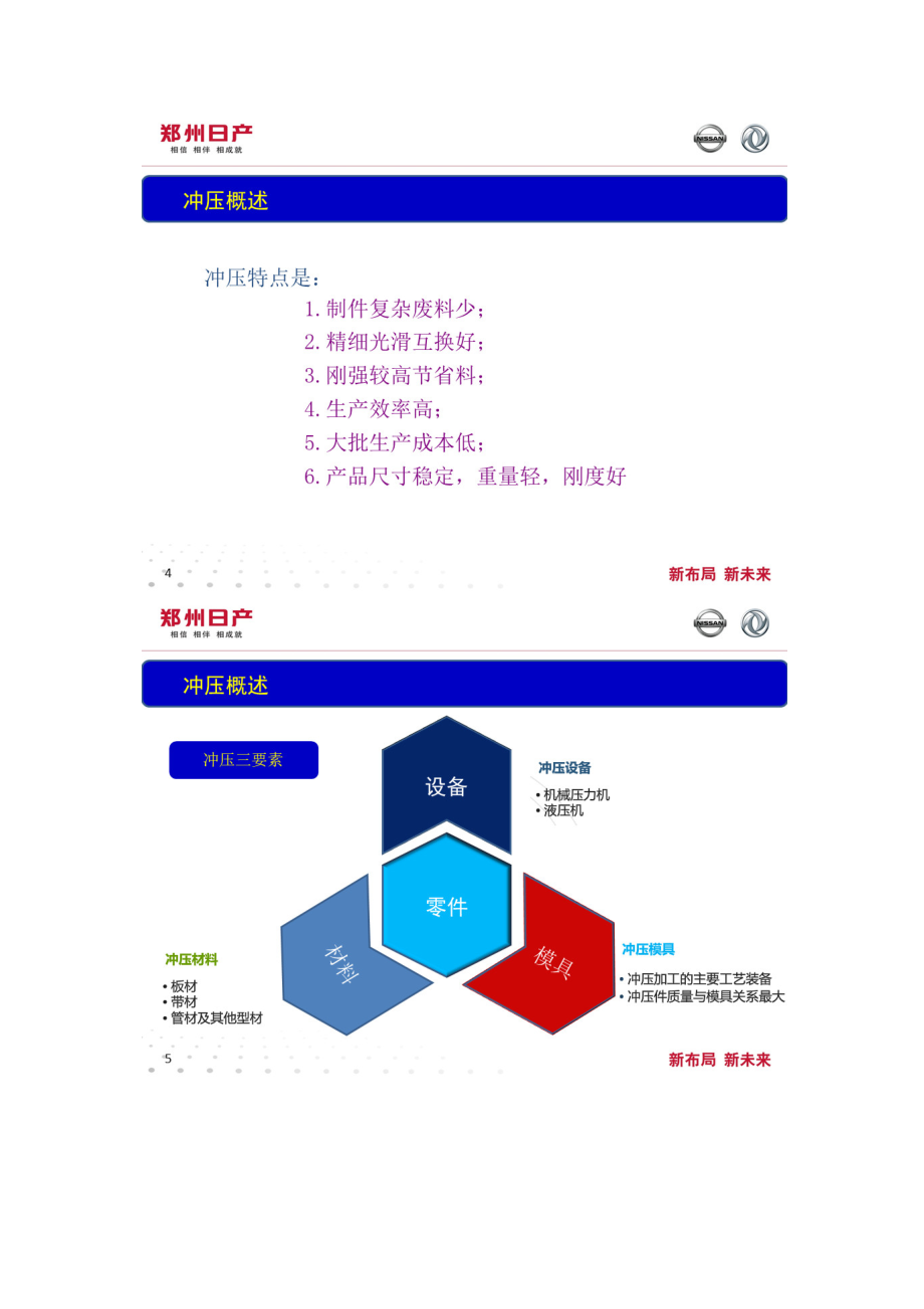 日产的汽车冲压工艺培训资料_第2页