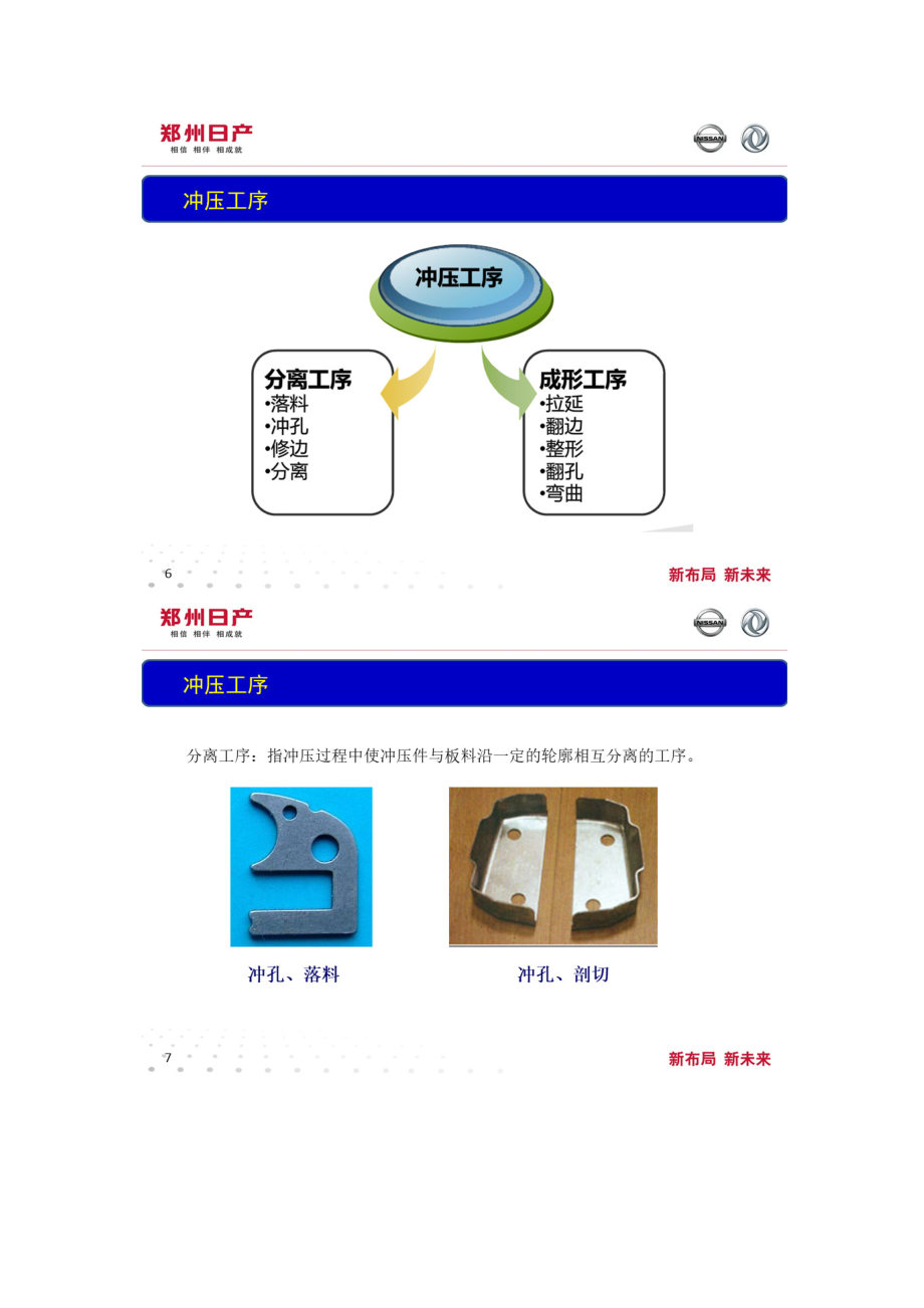 日产的汽车冲压工艺培训资料_第3页