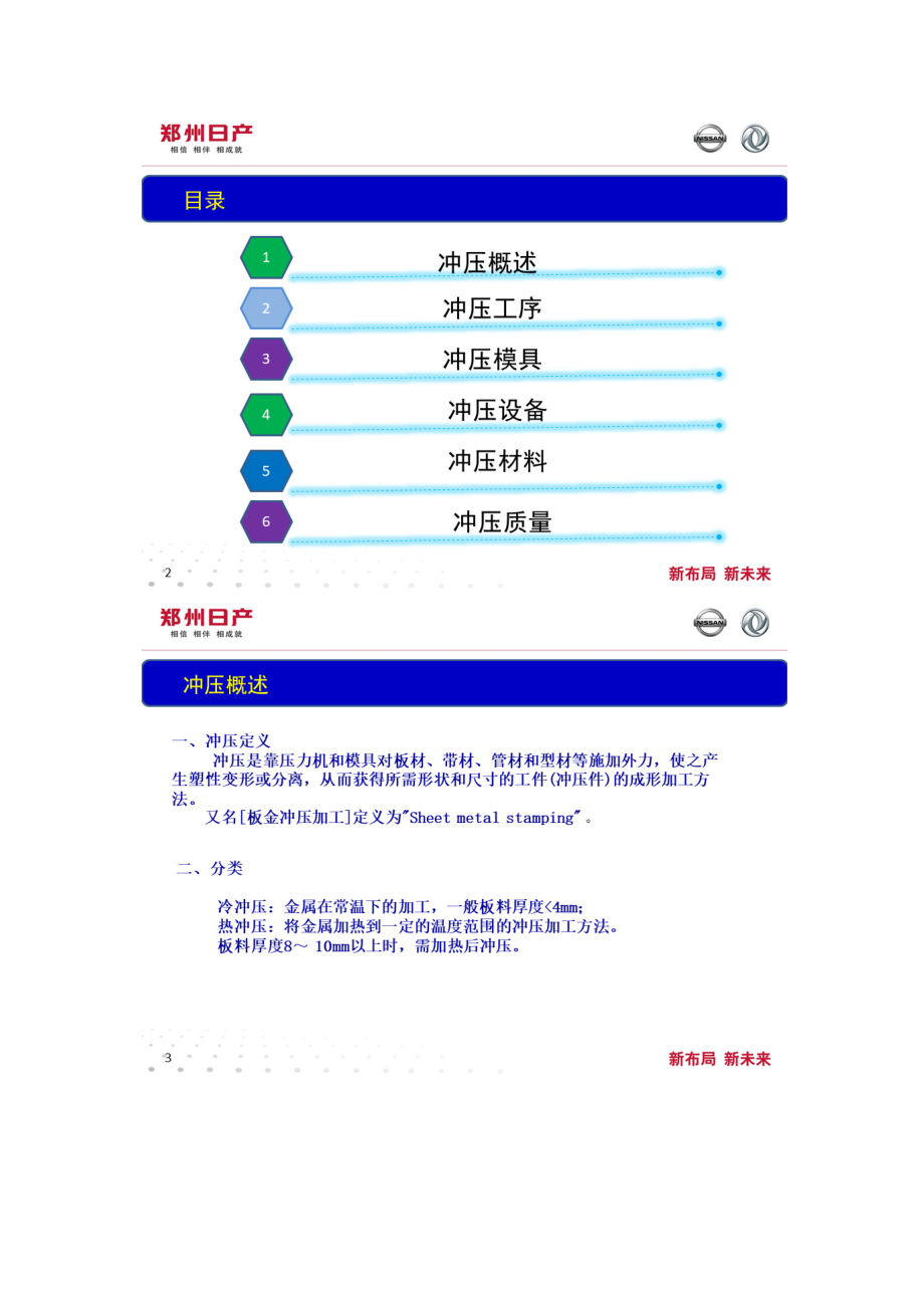 日产的汽车冲压工艺培训资料