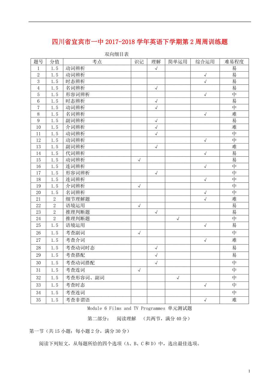 四川省宜宾市一中2017-2018学年高中英语下学期第2周周训练题_第1页