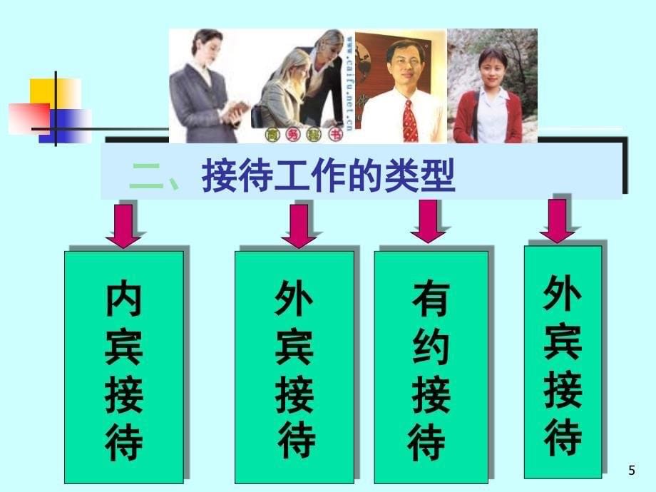 办公室秘书接待工作.PPT_第5页