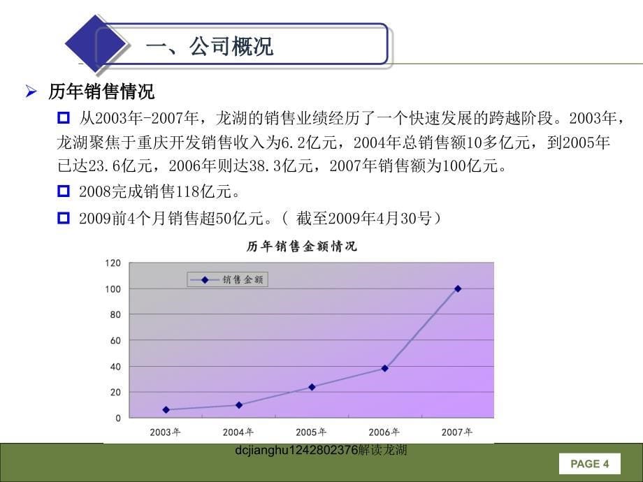 dcjianghu1242802376解读龙湖课件_第5页