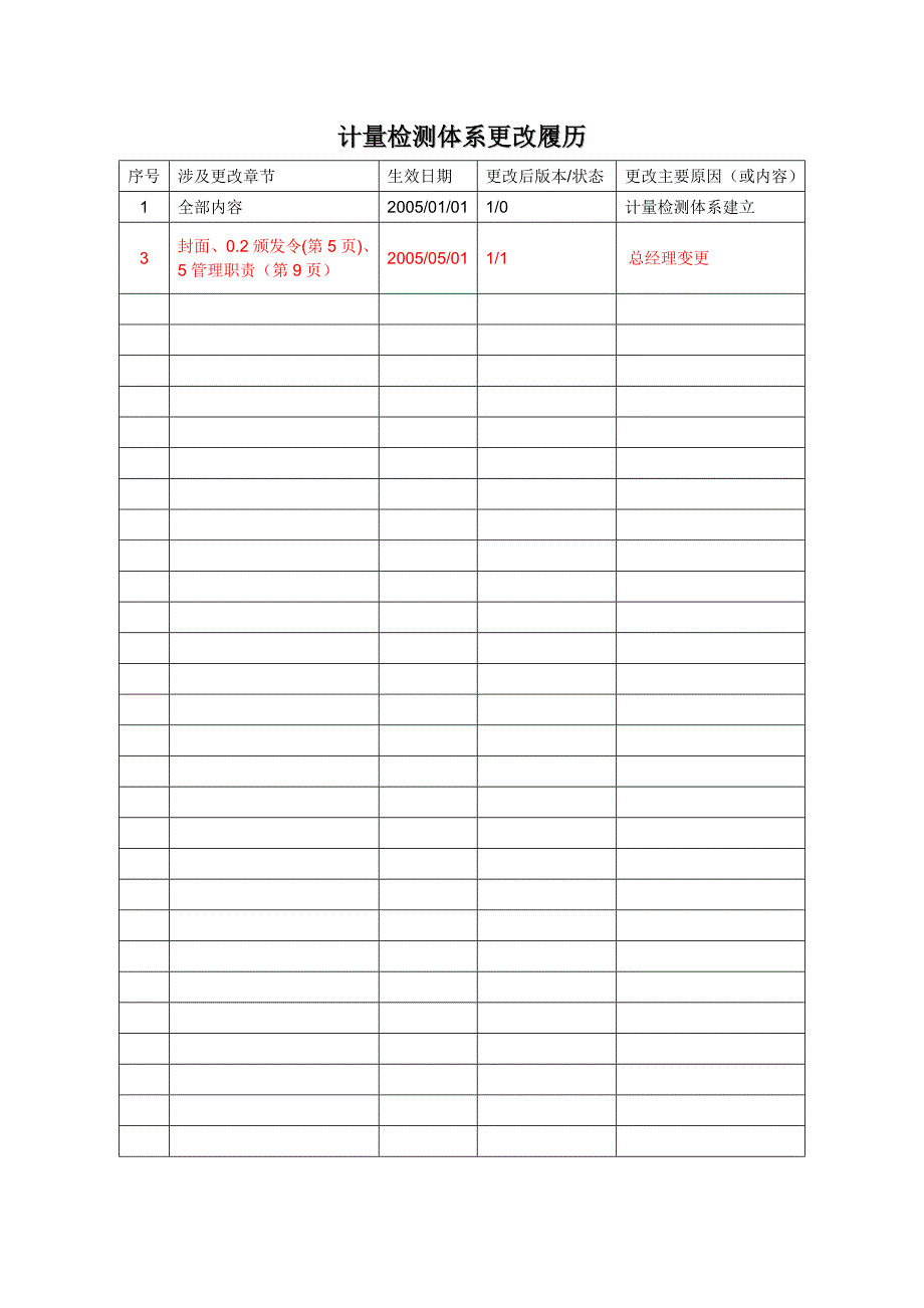 计量检测体系管理手册1.1_第3页