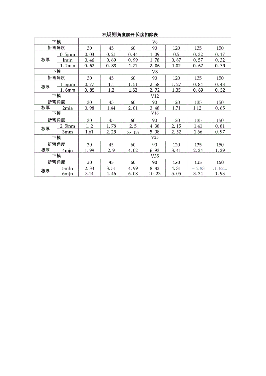 钣金展开扣除表_第1页