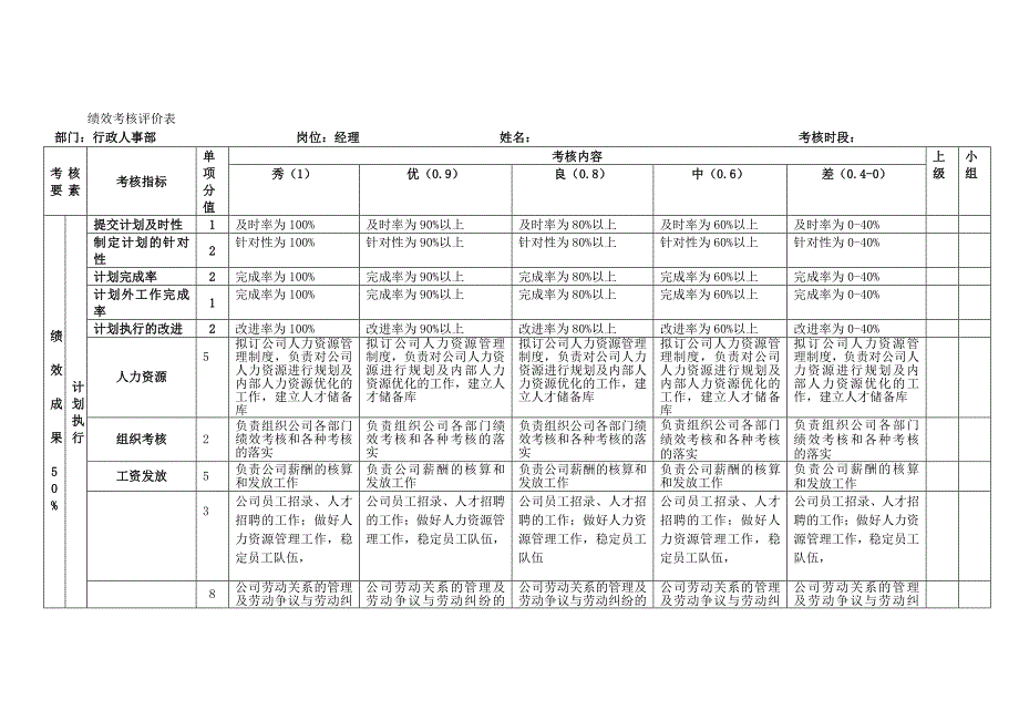 行政人事经理绩效考核表优质资料_第2页