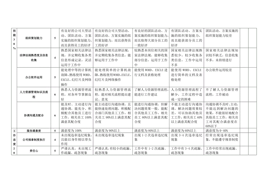 行政人事经理绩效考核表优质资料_第4页