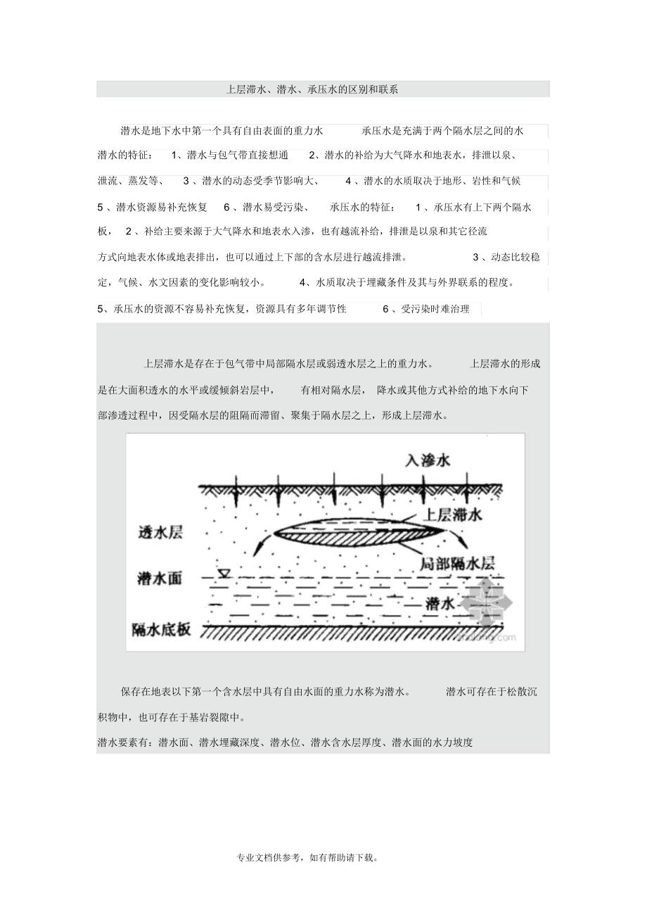 上层滞水、潜水、承压水的区别和联系_第1页