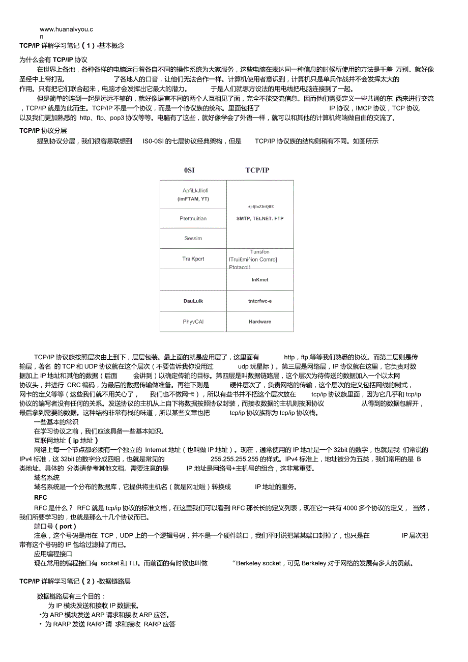 TCPIP详解学习笔记,非常全_第1页