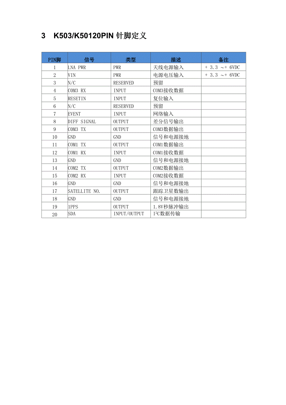 上海司南K501K503板卡定向定位报文解析_第3页