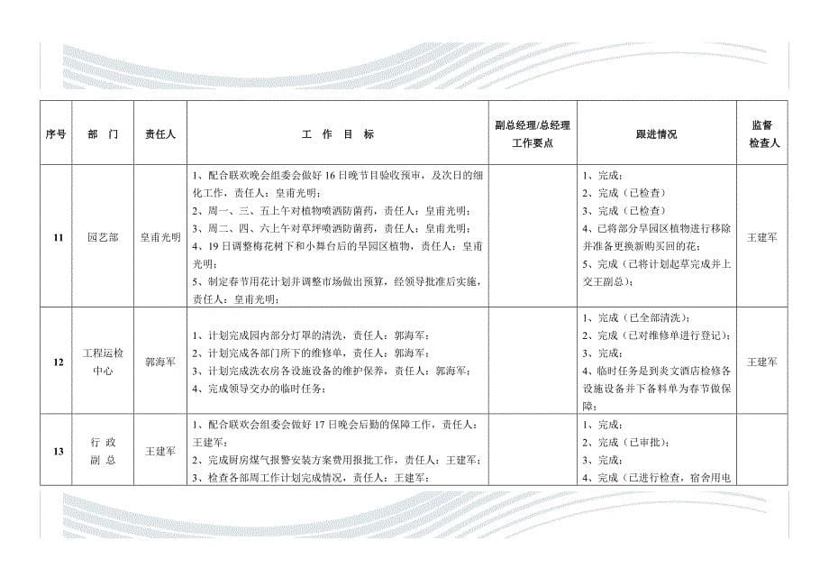 精品资料（2021-2022年收藏）酒店份第3周各部门跟进表_第5页