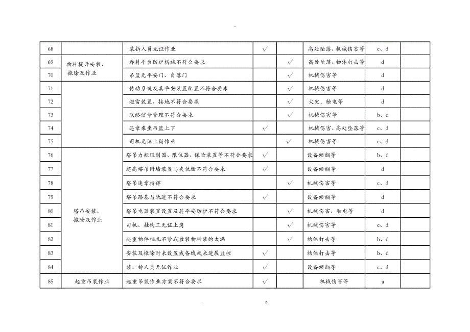 重大危险源辨识及控制措施清单_第5页