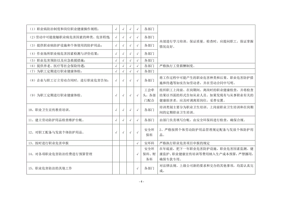 企业职业危害防治计划和实施方案(2014)_第4页