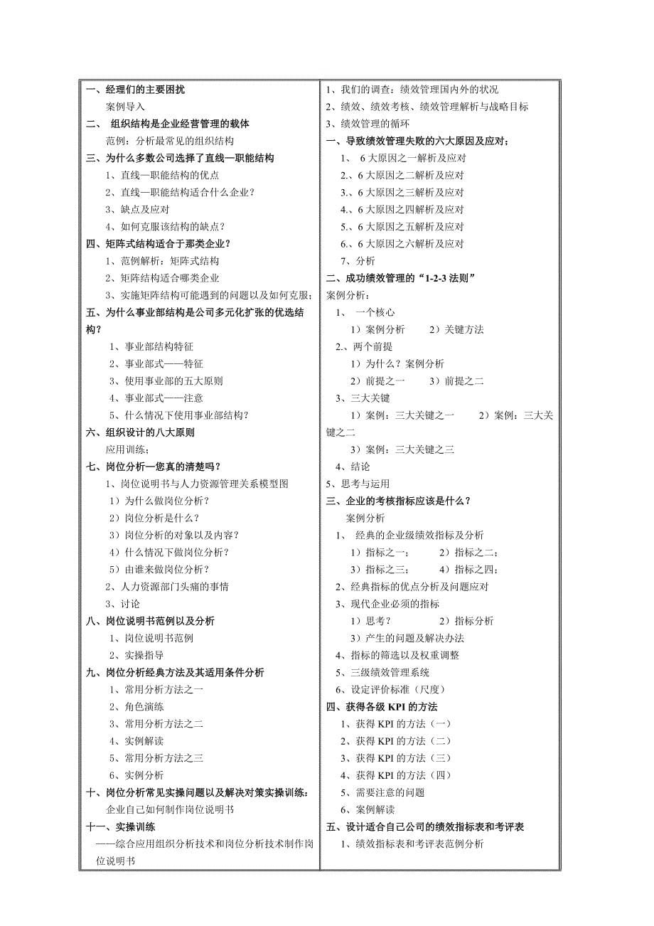 SHRMR人力资源管理3PR核心课程.doc_第5页