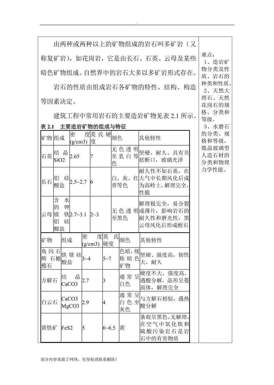 建筑装饰材料教案 .doc_第5页