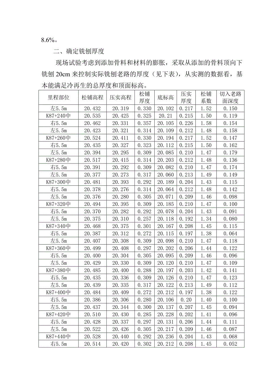 基层冷再生试验段总结报告_第2页