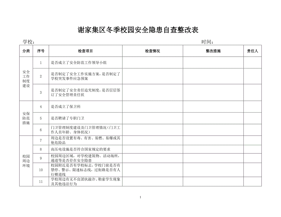 195谢家集区冬季校园安全隐患自查整改表_第1页