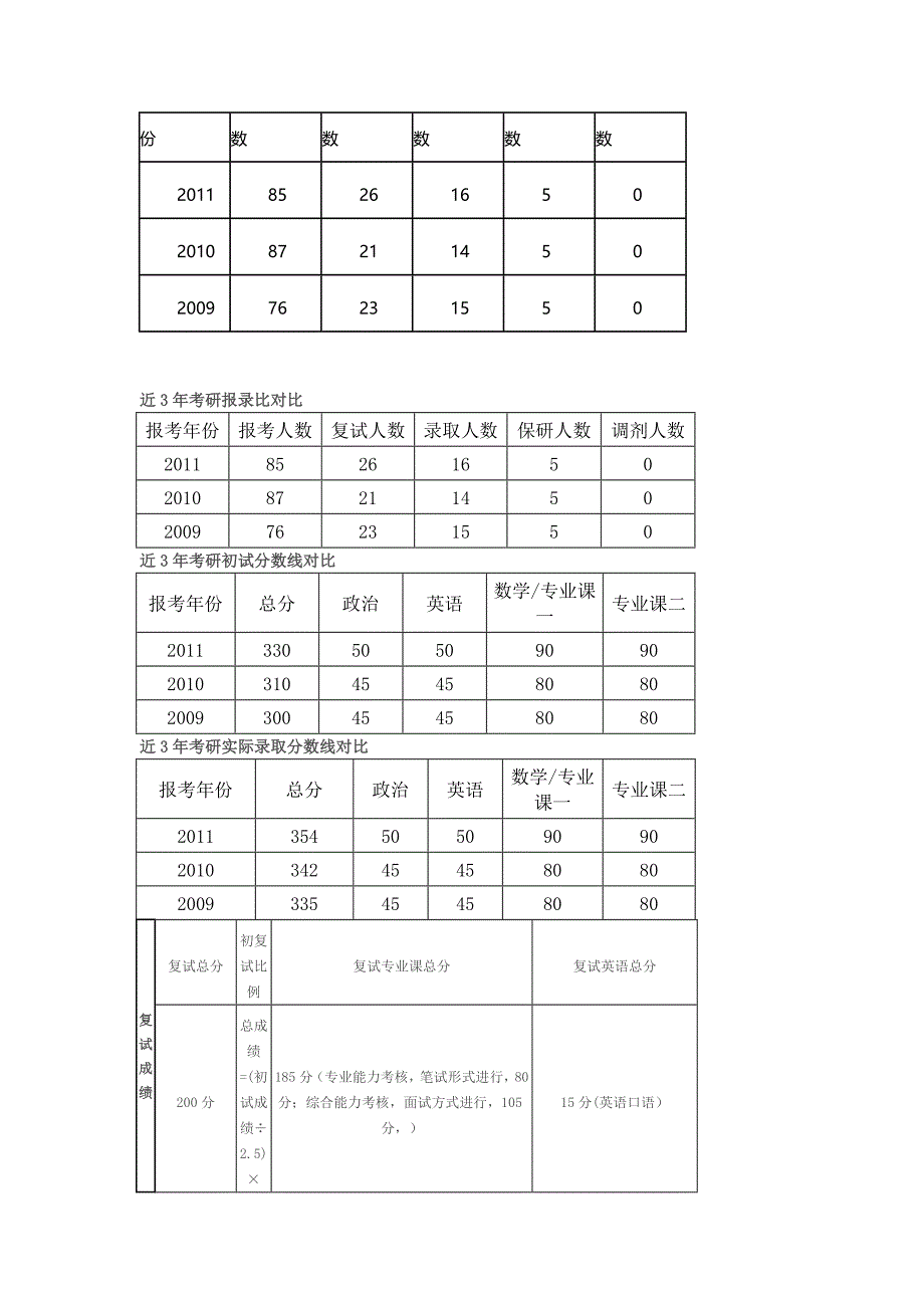 天津大学化工过程机械考研信息总结_第2页