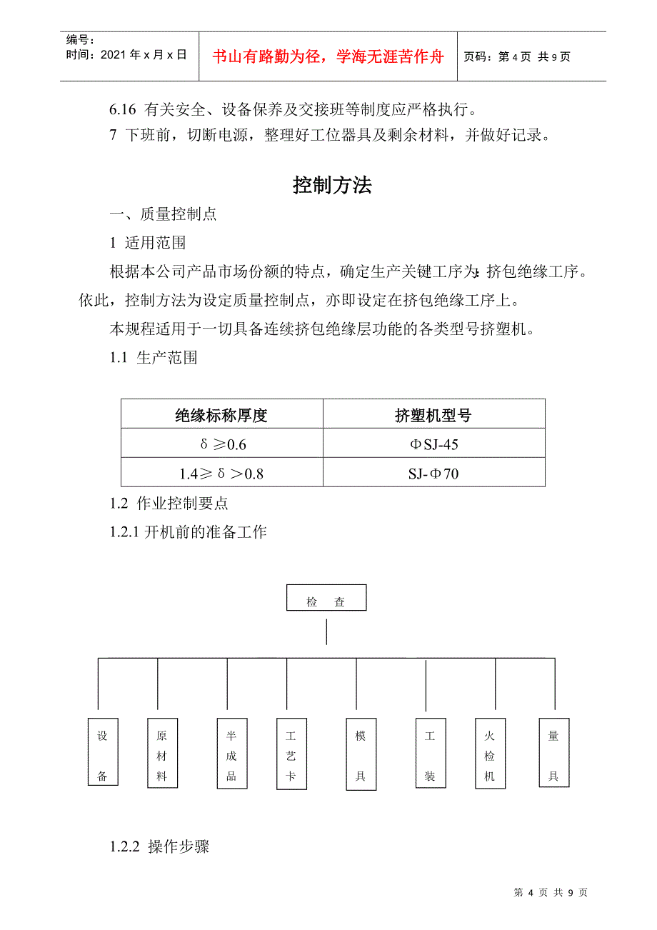 (3C)挤塑工序作业指导书_第4页