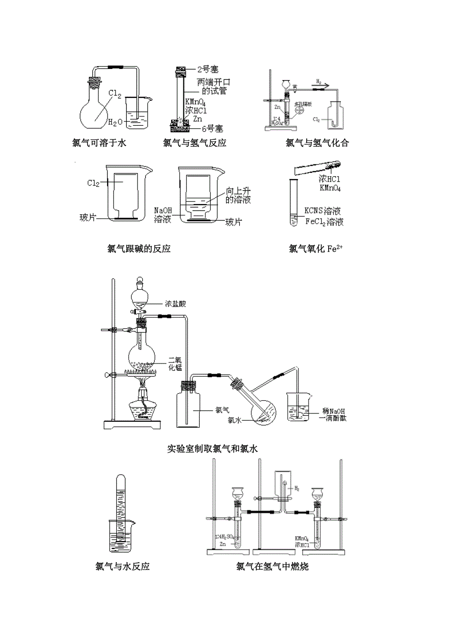 中学化学典型实验装置图_第1页