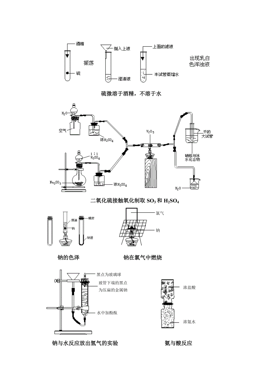 中学化学典型实验装置图_第2页