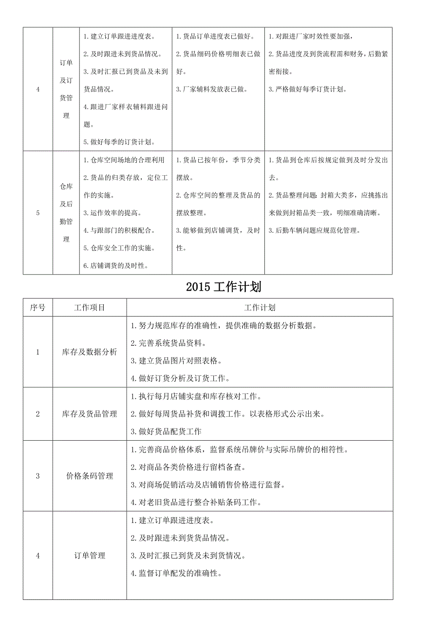 4574532283男装商品部工作总结计划_第2页