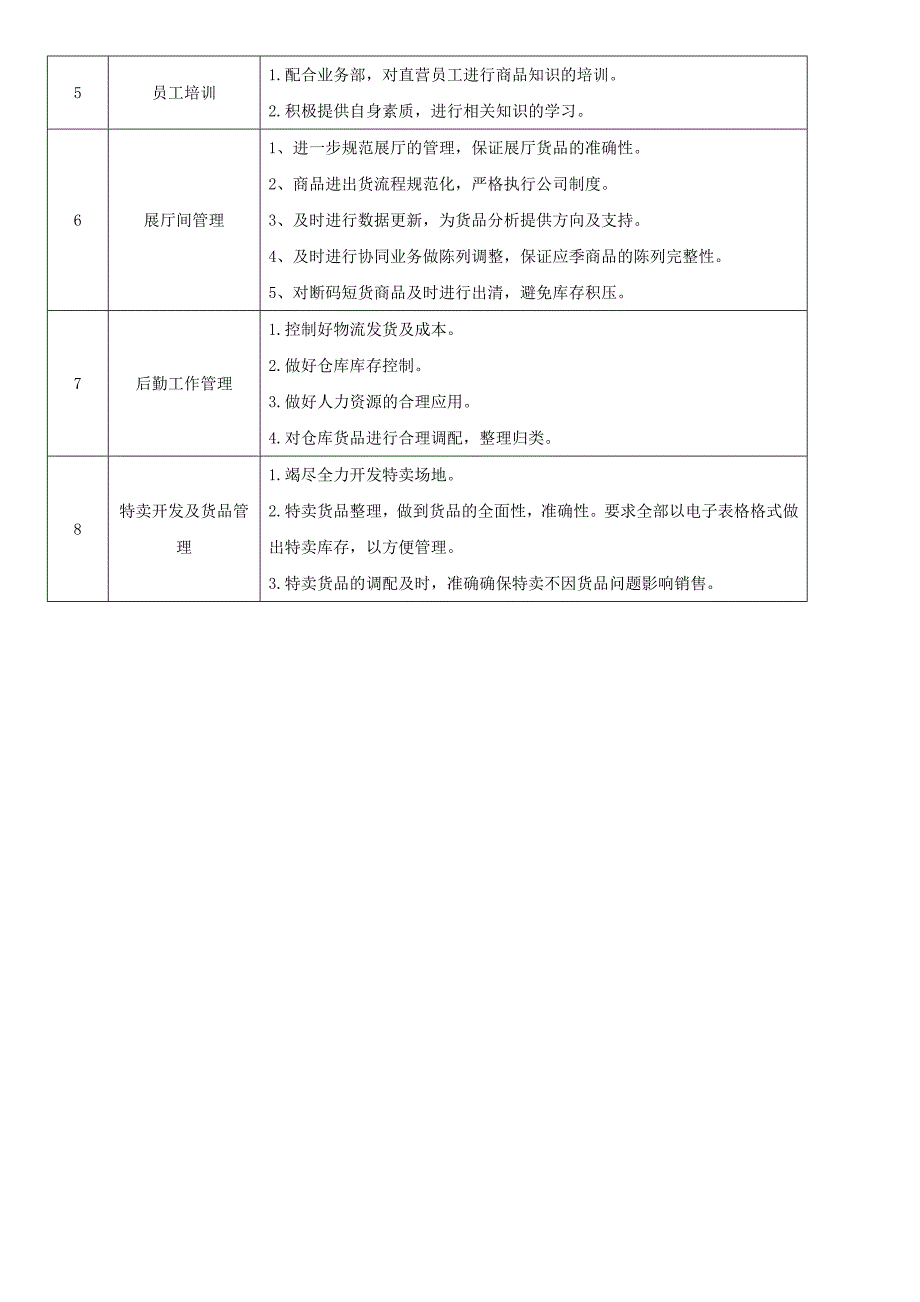 4574532283男装商品部工作总结计划_第3页