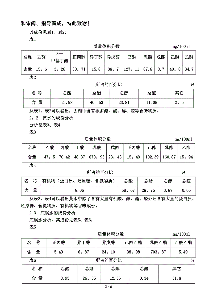 白酒发酵副产物丢糟, 黄水, 底锅水中提取香, 味成份在酒用香料中的应用_第2页