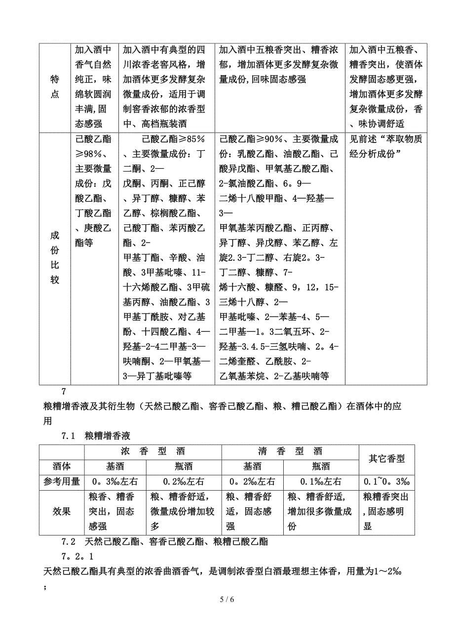 白酒发酵副产物丢糟, 黄水, 底锅水中提取香, 味成份在酒用香料中的应用_第5页