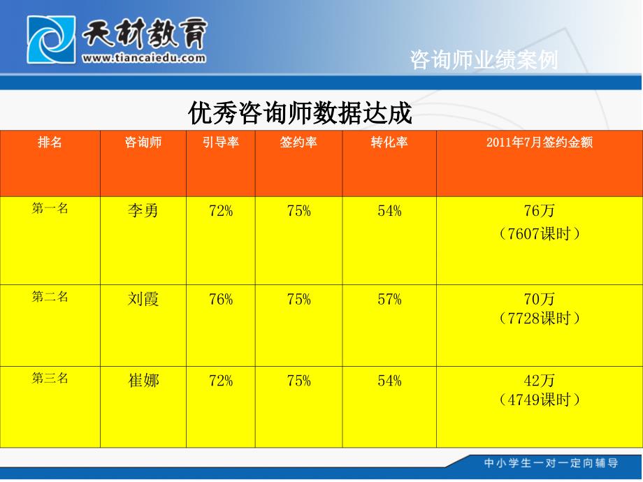 李阳2月杭州提升培训_第2页